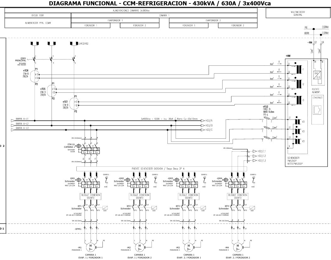 Diagrama funcional de CCM de refrigeración